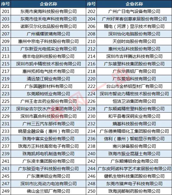 探索新粤彩100，广东彩票业的新篇章新粤彩100网xyc49图片