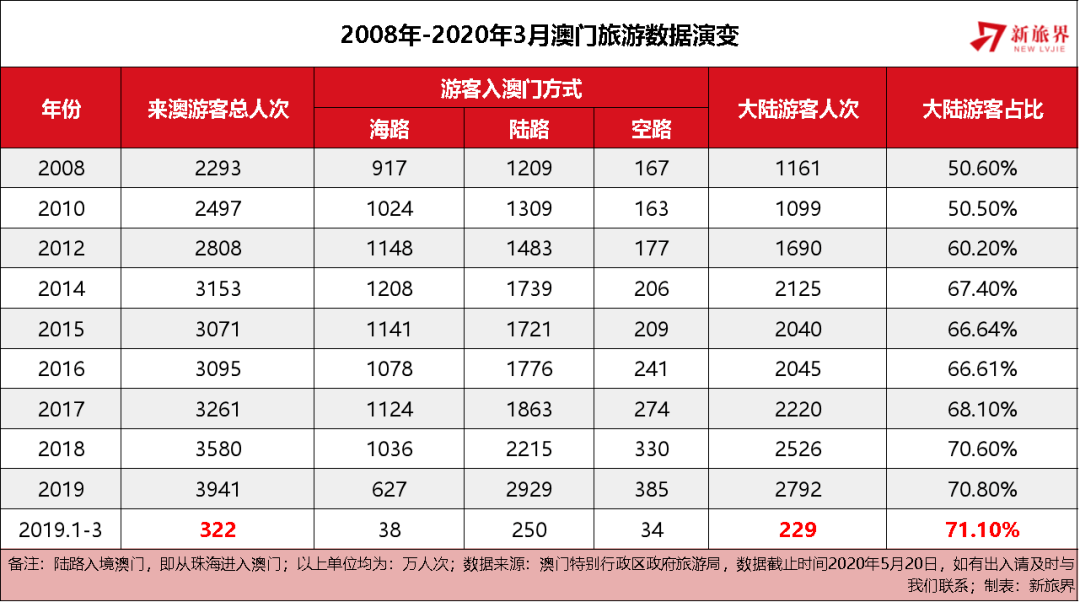 澳门彩数字化革新