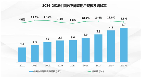 2035数字时代