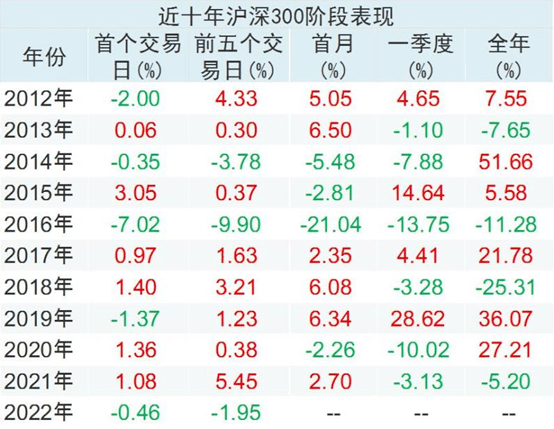 北京选五逻辑