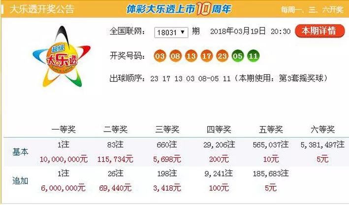 探索香港最近15期彩票开奖号码的奥秘香港最近15期开奖号码是多少手机看更方便