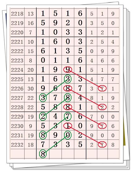 七星彩中奖表，揭秘数字背后的幸运密码七星彩中奖表查询