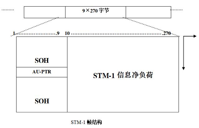 图表