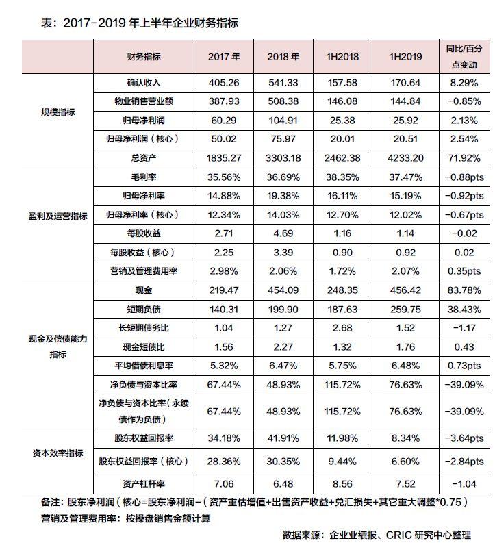 企业稳健发展