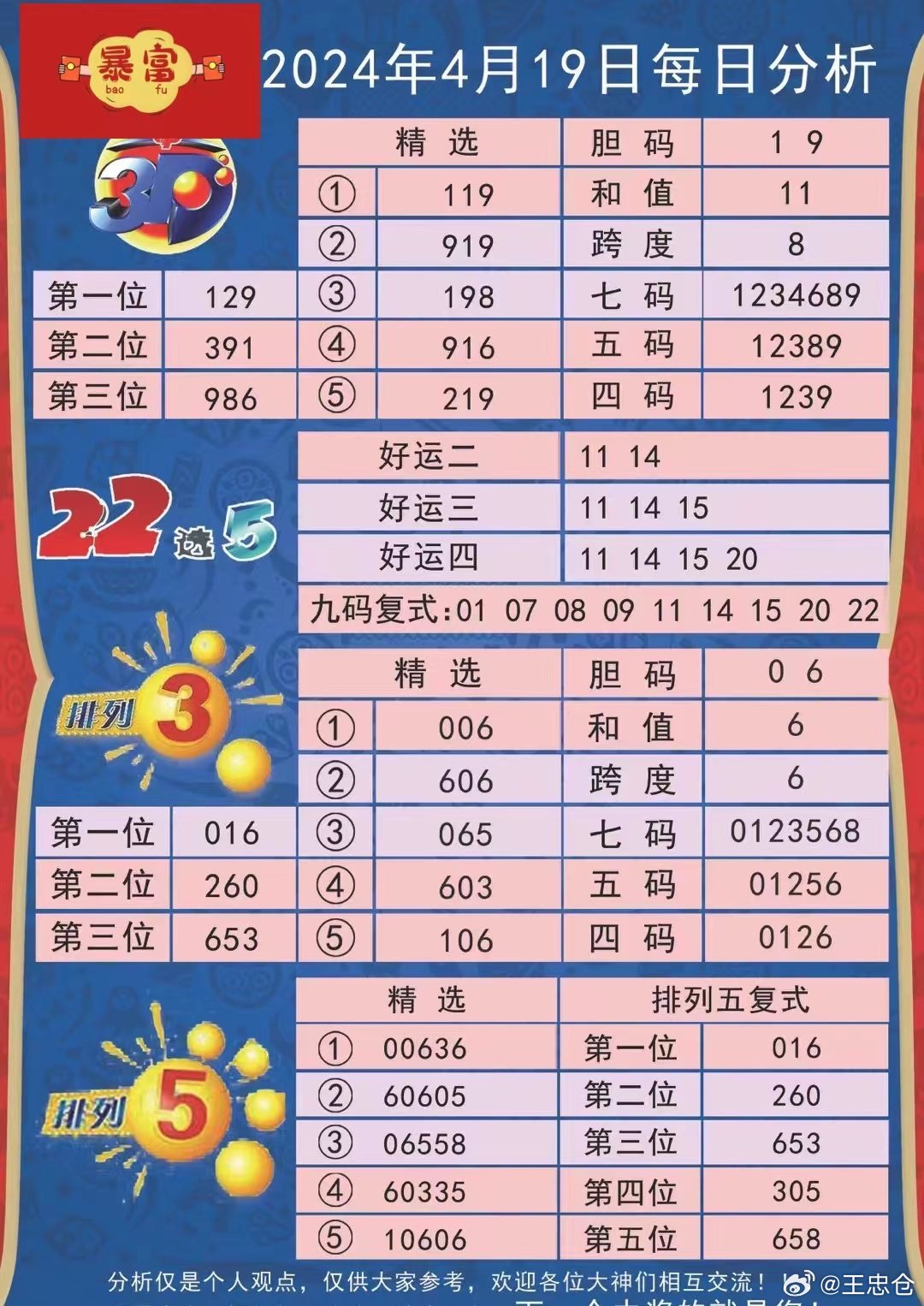 2048年六会彩生肖卡对照表