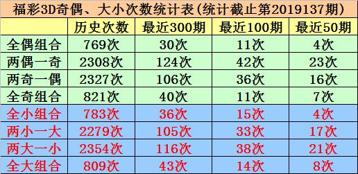 开机号和试 机号的金码