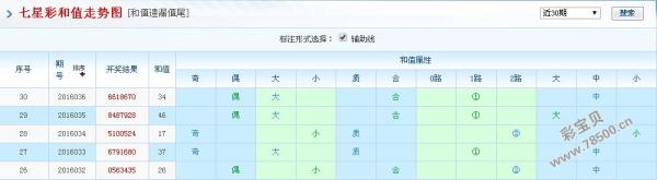 七星彩论坛图规，探索数字背后的智慧与乐趣七星彩论坛图规软件特色