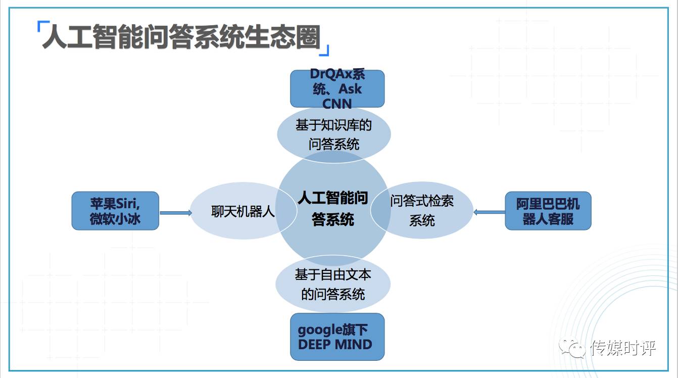 创新与便捷