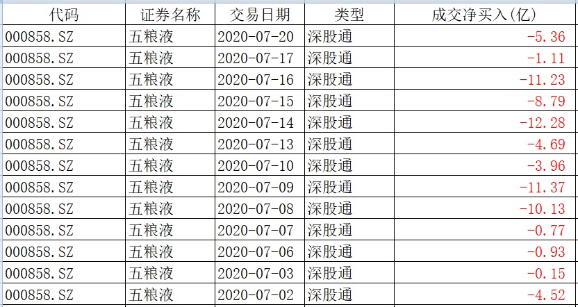 开票结果分析