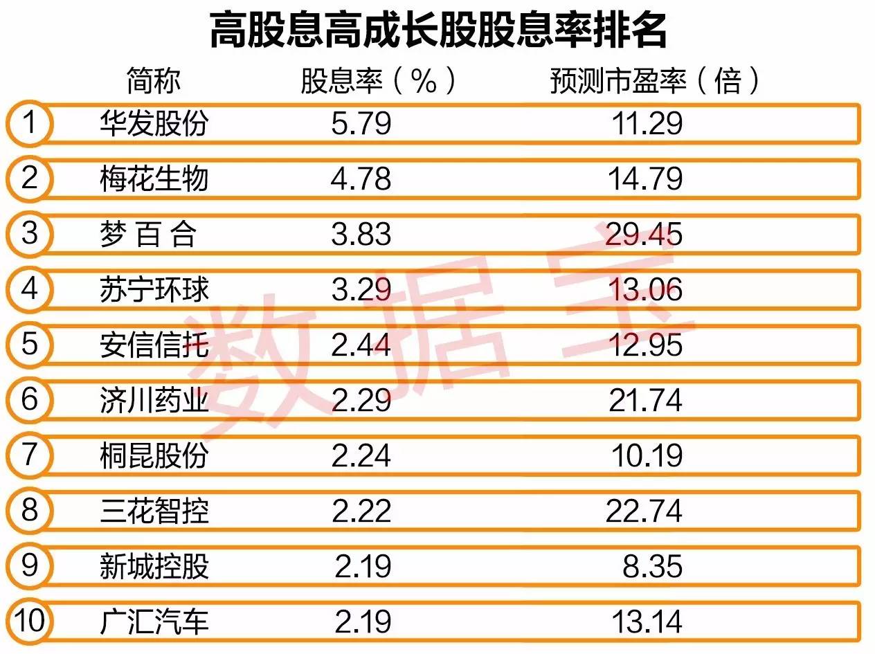 澳门三肖预测