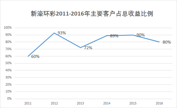 幸运背后的秘密