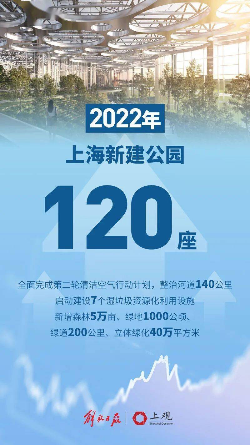 2035年香港新貌