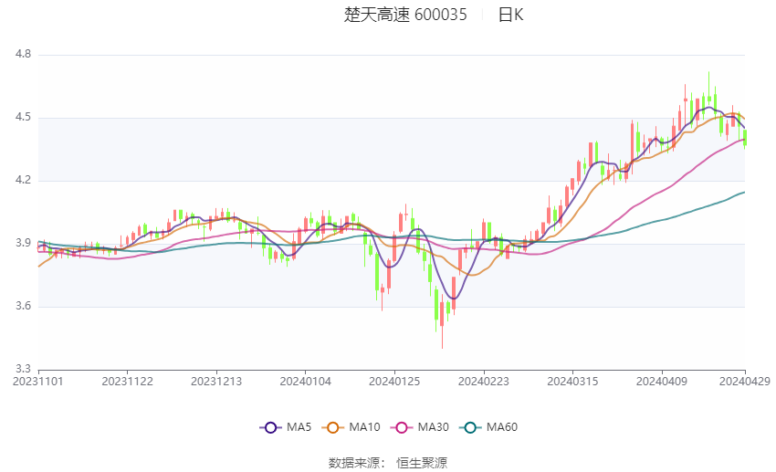 2018年最快开奖