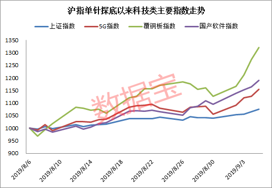 澳门未来彩票趋势