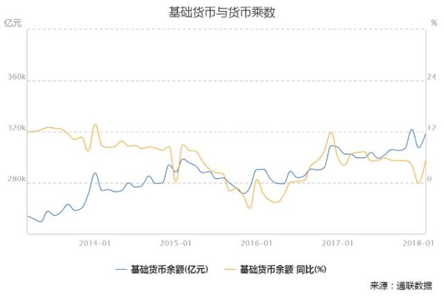 龙门客栈数据趋势