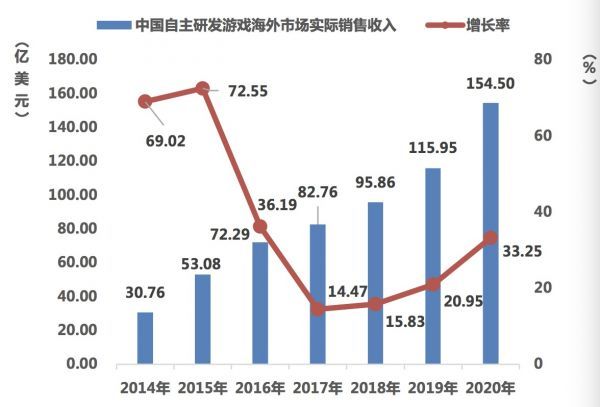 2036年香港发展