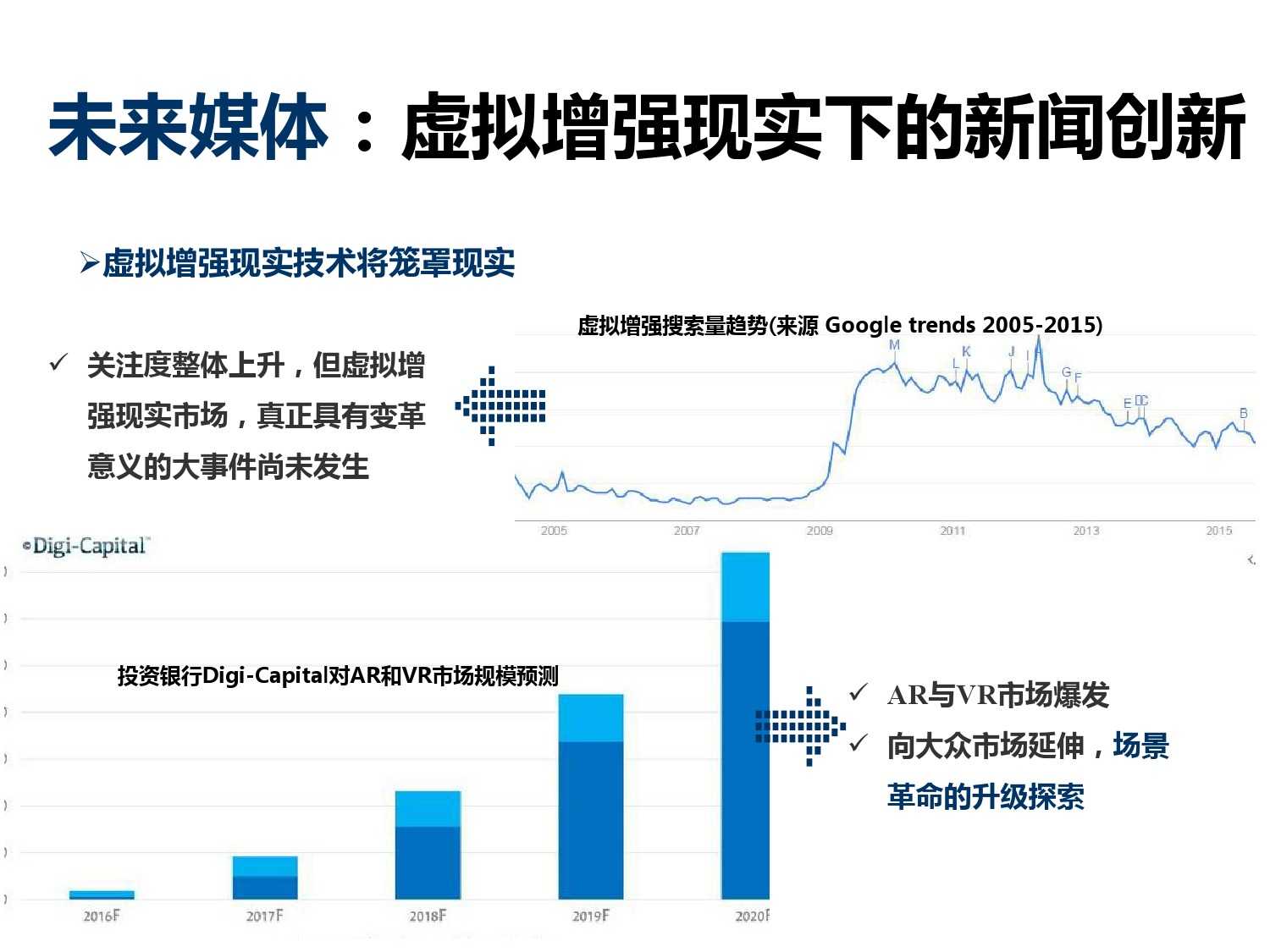 未来网直播传播新维度