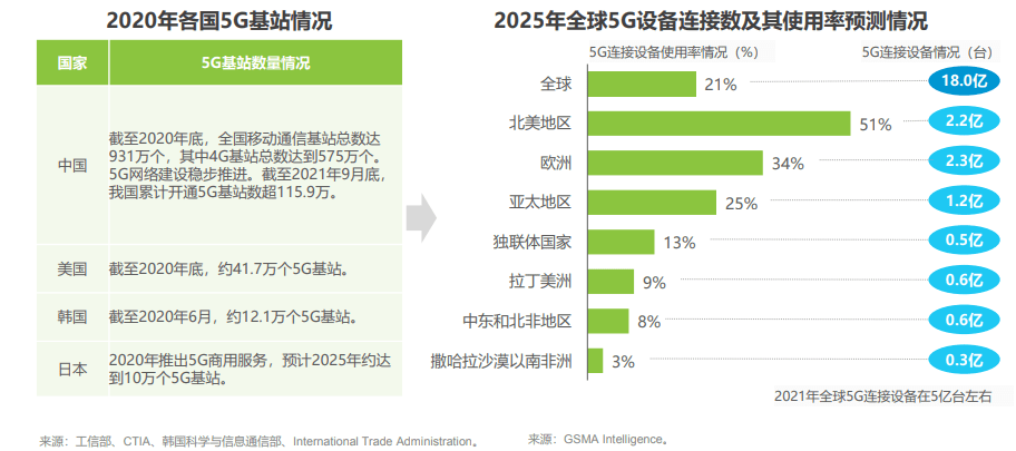 精准信息预测