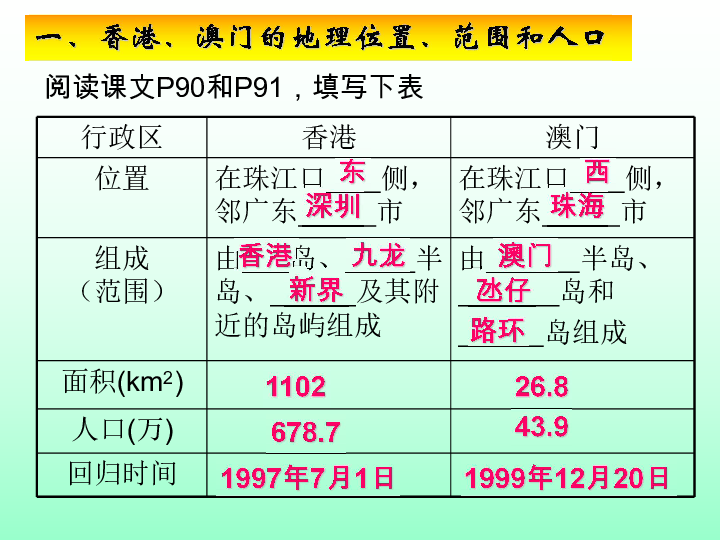 开奖记录变迁