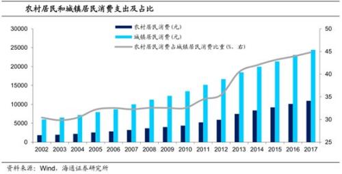 开奖结果分析