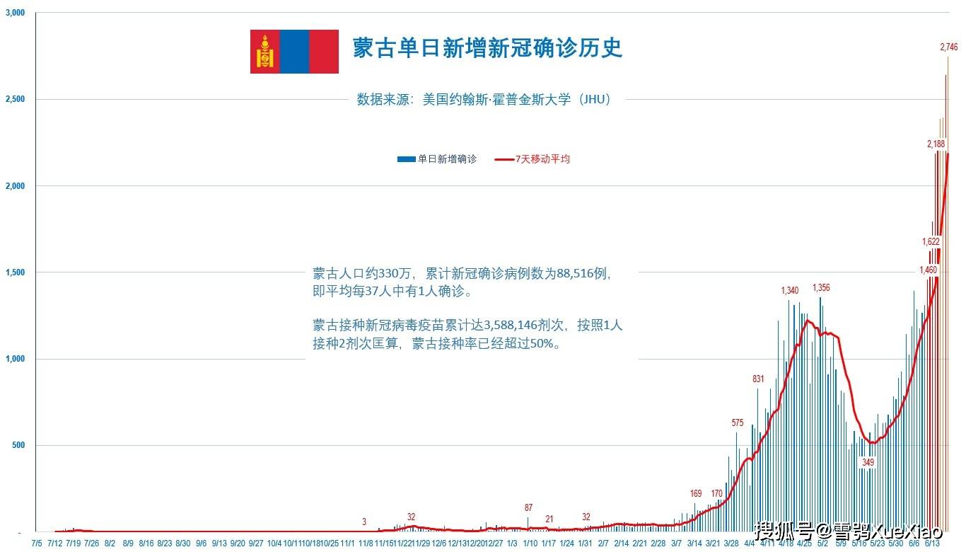 2046年历史新篇章