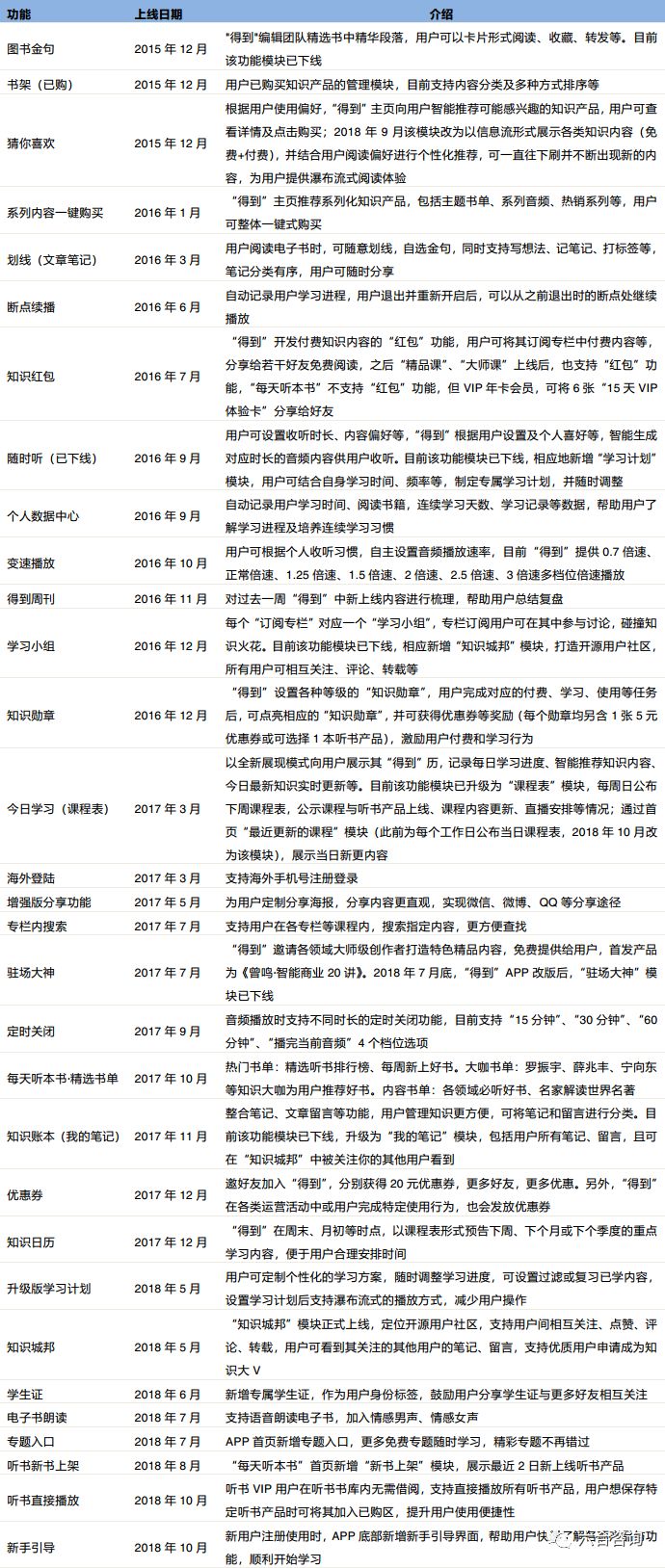 2024年澳彩综合资料大全最新版本更新日期