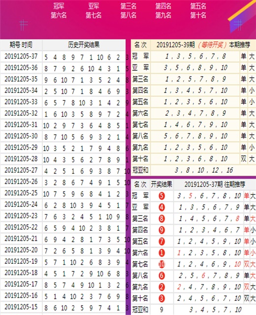 2048年新澳彩开奖结果