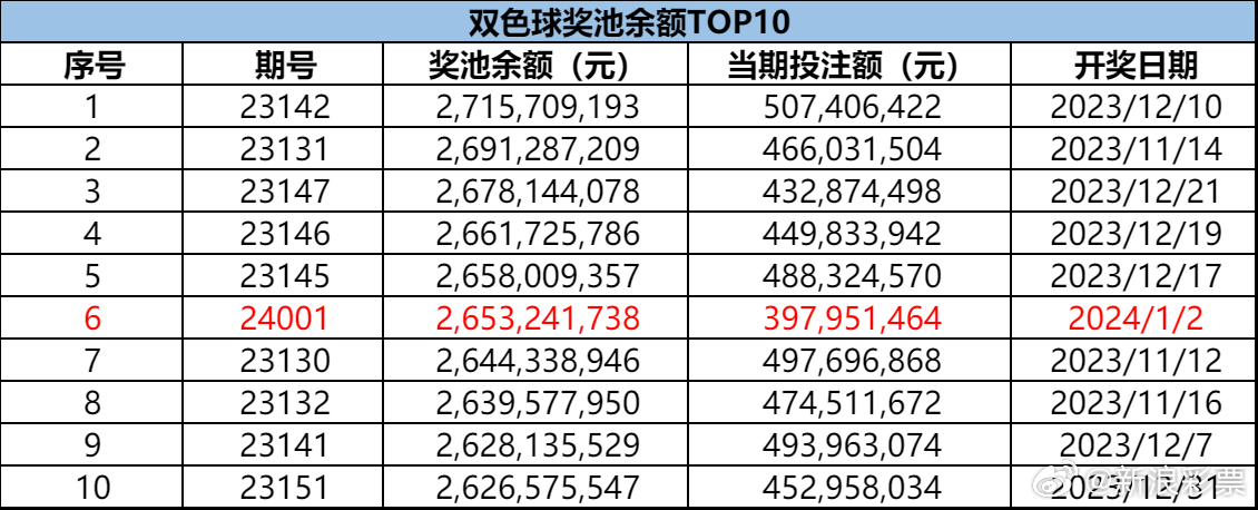 今晚揭晓，47,2356890开奖结果4777777开奖结果今晚金鸡独立