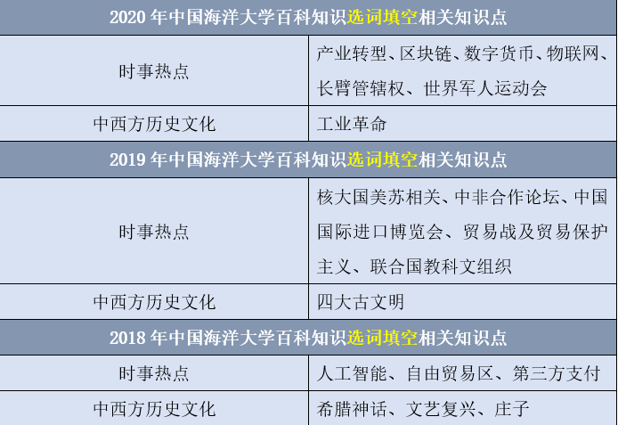 版权保护