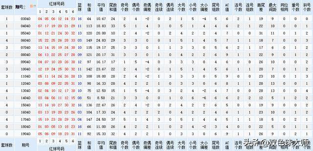 今晚新奥彩开奖结果查询指南，揭秘幸运时刻的秘密新奥彩今天晚上开奖结果查询表格