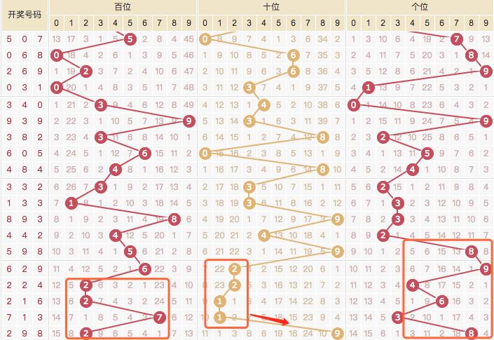引言部分（约205字）本港台最快开奖报码时