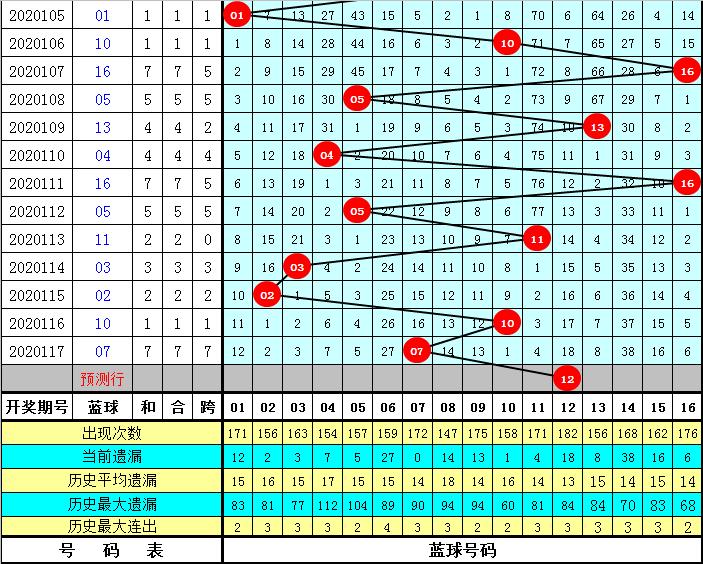 香港双色球开奖直播