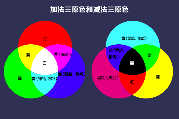 合 色 即