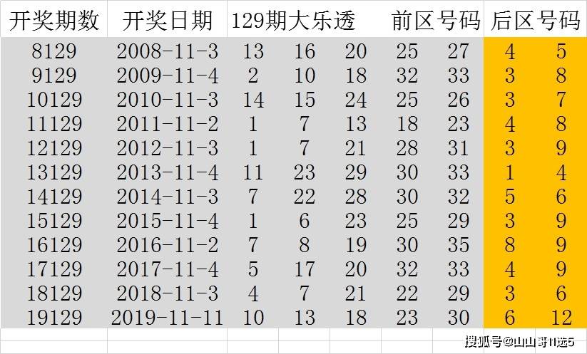 引言部分（约304字）香港近15期历史开奖号码查询
