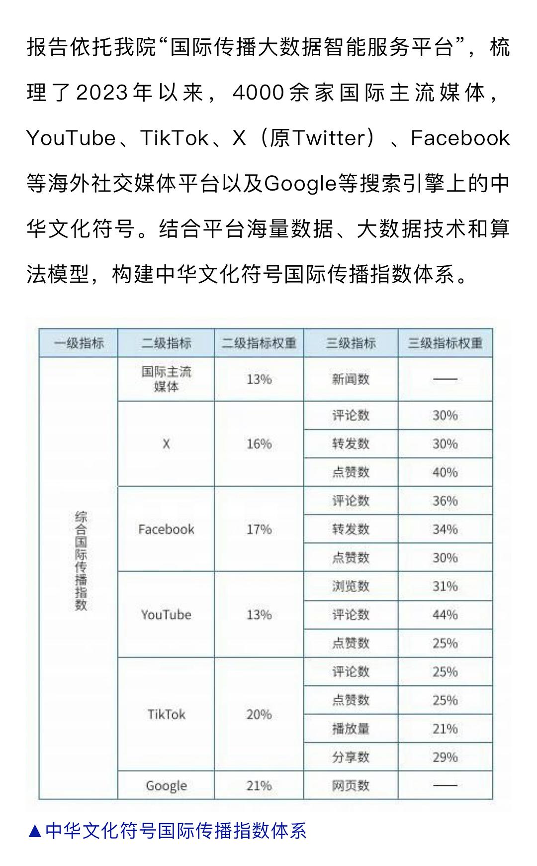 玛雅论坛地址更新器