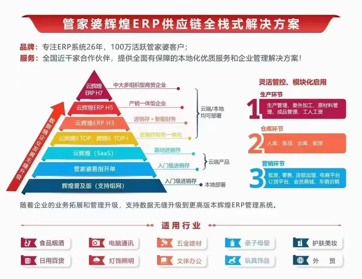 爱心工程 第80页