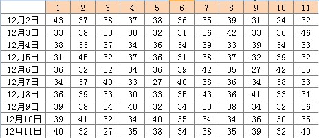 江苏10选5，揭秘数字彩票的魅力与走势分析江苏11选五走势结果图表