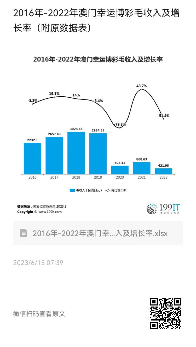 澳门开彩历史数据