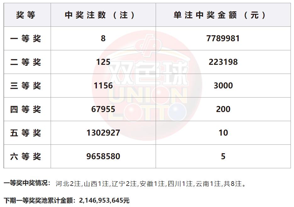 现场直播，揭秘香港今期开奖结果号码的精彩瞬间香港今期开奖结果号码现场直播双色球开奖结果