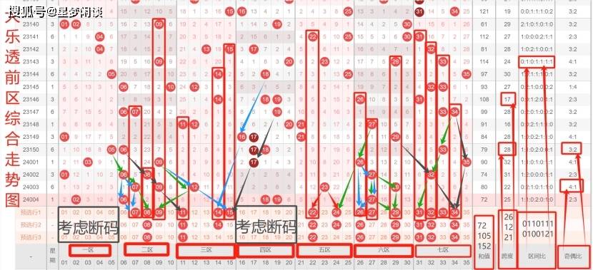 探索大乐透的奥秘,连线走势图表与数字分析大乐透连线走势图表1