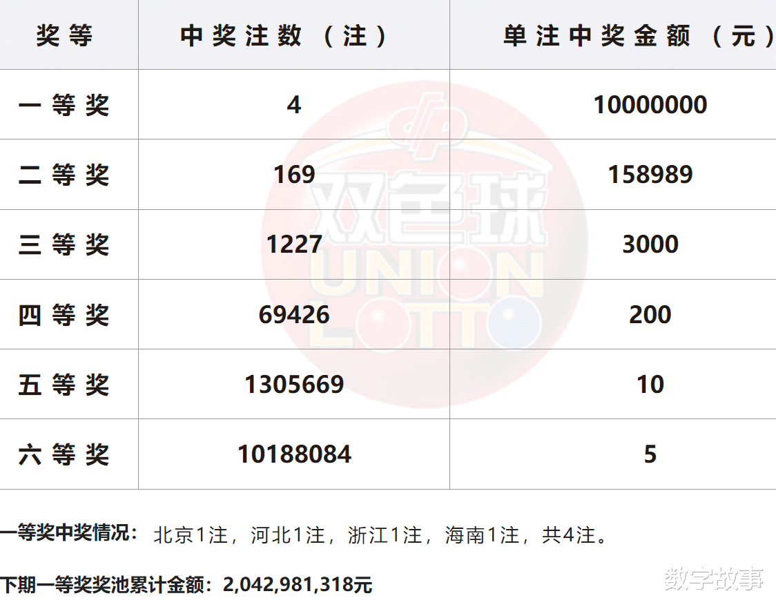 澳门六开奖结果203年最新查询指南,揭秘中彩秘诀与历史记录新澳天天开奖资料单双