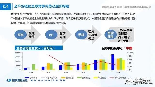 技术创新引领新风潮