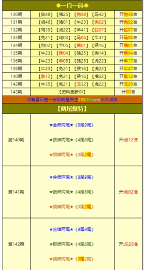 澳门王中王的六码与生肖之谜澳门王中王六码六肖催化剂厂家