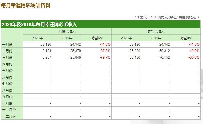 澳门新一期开奖结果查询指南,揭秘幸运时刻的智慧选择新澳门今期开奖结果查询表图片
