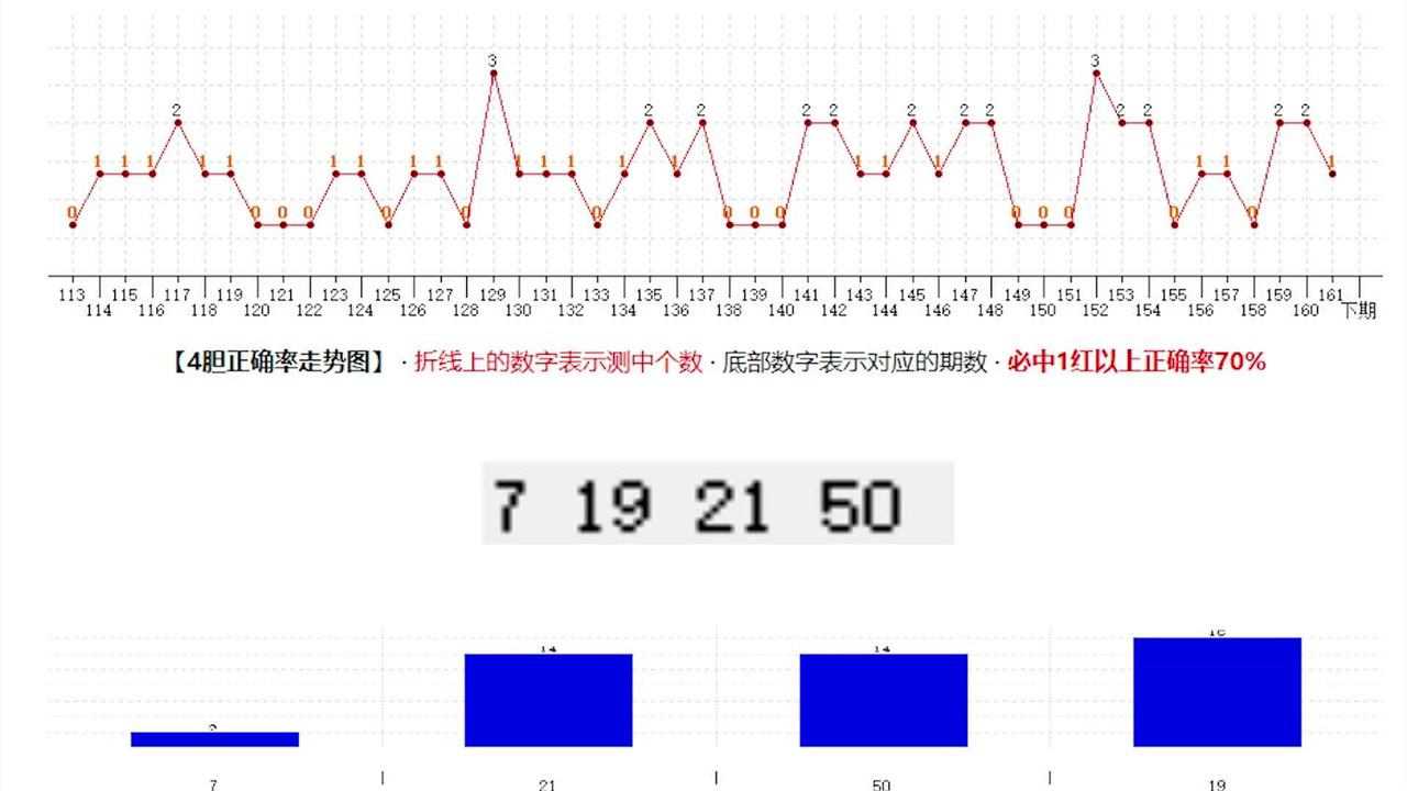 免费精准预测，科技与算法的未来趋势快乐8免费精准预测
