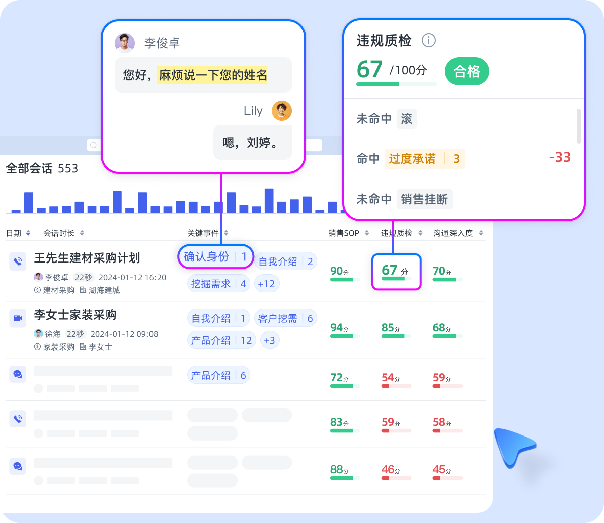 免费精准预测