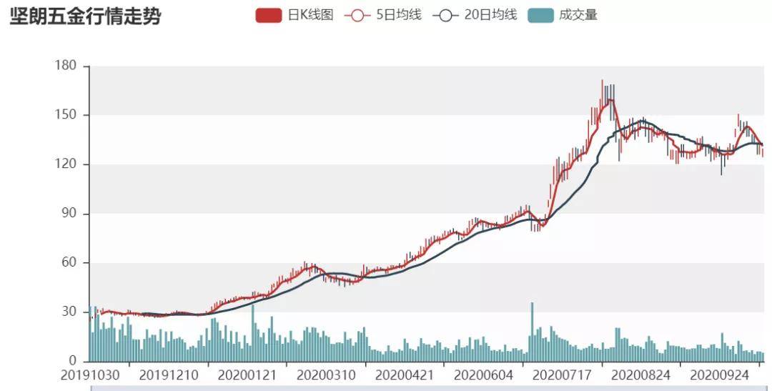 探索香港6合走势,揭秘最新开奖结果与未来趋势香港6合走势分析图最新开奖结果今天开什么了
