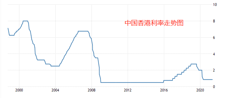 香港6合走势分析图2020年11月最新开奖结果