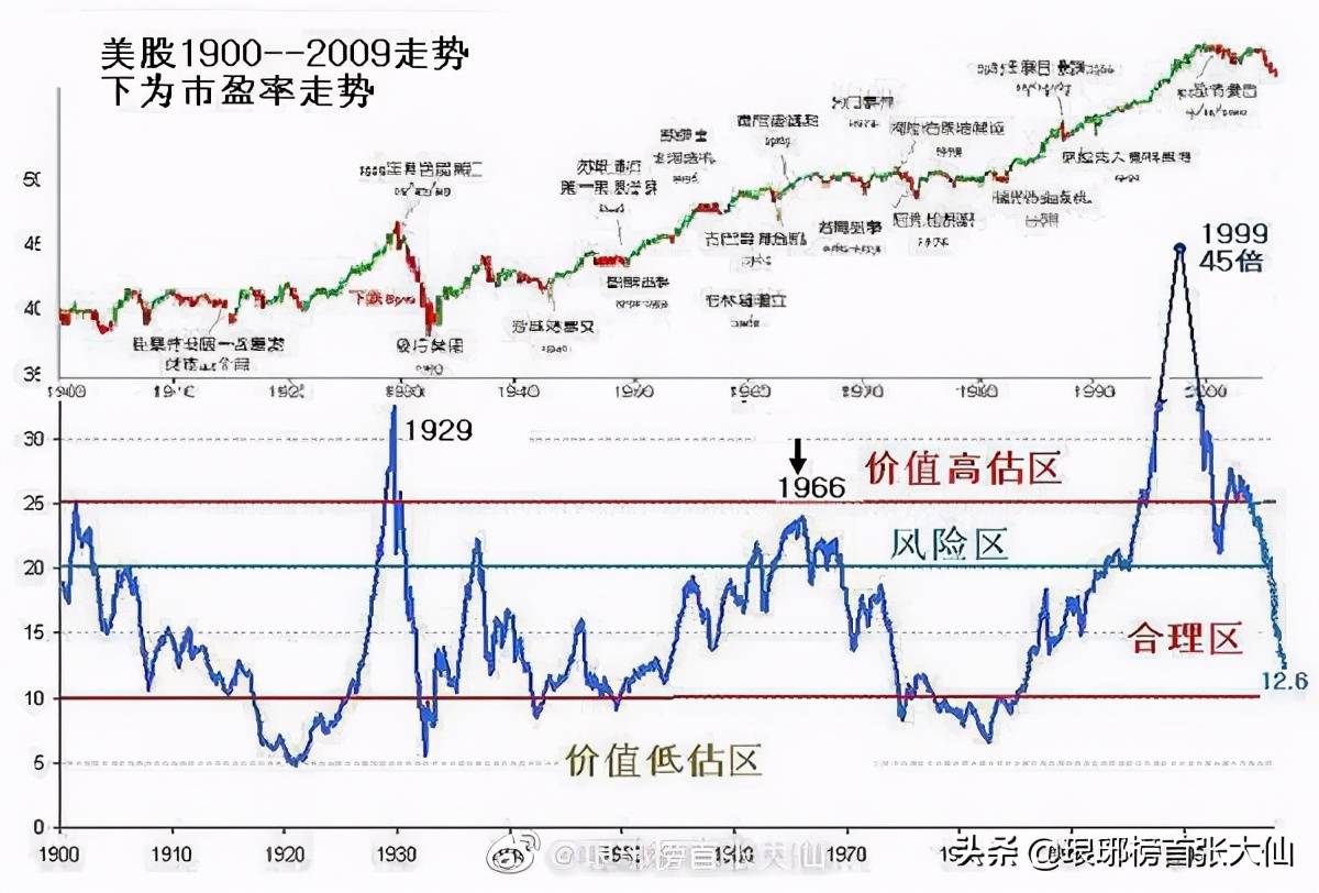 2039年香港6合走势分析
