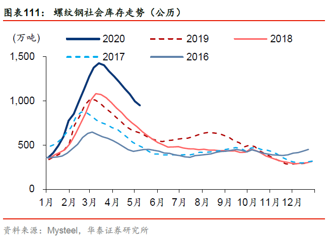 2019年香港6合走势分析，从历史数据看未来开奖香港6合走势分析图2020年9月9日开奖号码查询